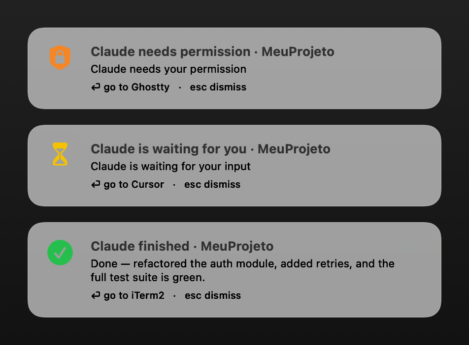 Three ClaudeCodeNotify notification cards: Claude needs permission, Claude is waiting for you, and Claude finished — each showing a keystroke to return to the terminal.